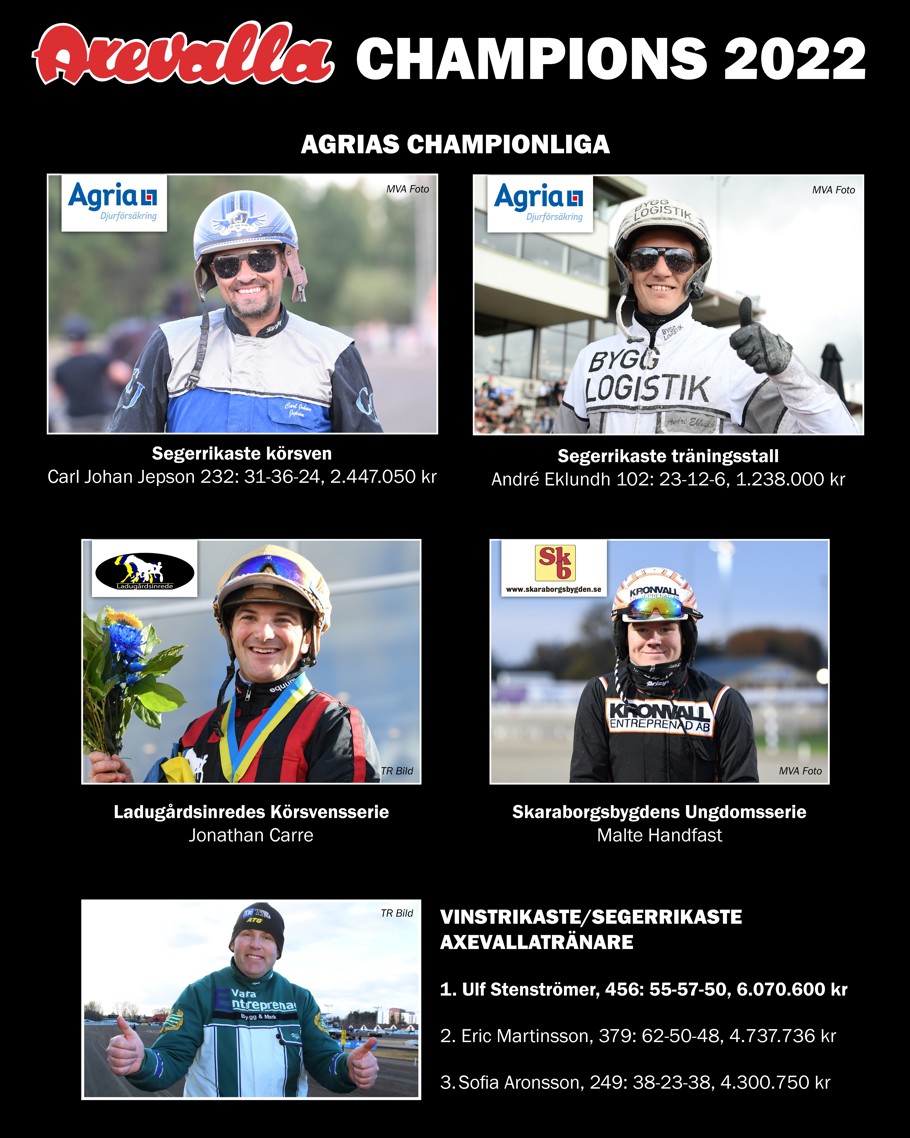 Axevalla Champions 2022.jpg